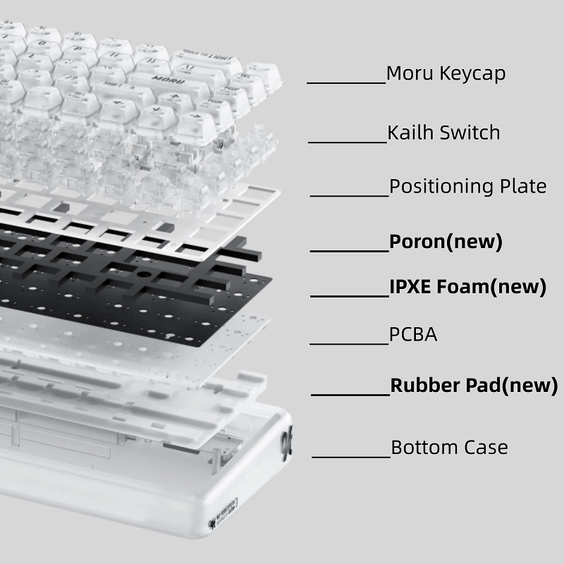 LOFREE 1% "Moru" Transparent Mechanical Keyboard